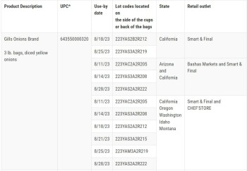 Food Recall Gills Onions Diced onions - recalled due to Salmonella Gills Onions of Oxnard, CA is voluntarily rec... photo #11