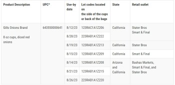 Food Recall Gills Onions Diced onions - recalled due to Salmonella Gills Onions of Oxnard, CA is voluntarily rec... photo #13
