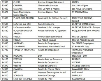 Food Recall Etal du volailler brand Duck leg - recalled due to Listeria RappelConso announced the recall of Etal... photo #4