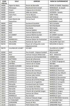 Food Recall Etal du volailler brand Duck leg - recalled due to Listeria RappelConso announced the recall of Etal... photo #2