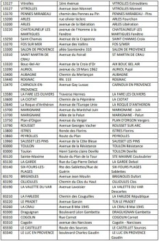 Food Recall Etal du volailler brand Duck leg - recalled due to Listeria RappelConso announced the recall of Etal... photo #3