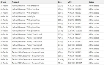 Food Recall Update 5: Al-Rabih brand Halva / Halawa and Tahini recalled due to Salmonella The CFIA announced the... photo #1