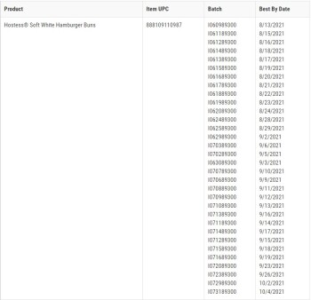 Food Recall Hostess Brands Hamburger and Hot Dog Buns - recalled due to Listeria and Salmonella Company name: Ho... photo #3