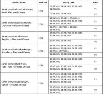 Food Recall Jana flavoured cheese products - recalled due to unauthorized pesticide The FSAI announced the recal... photo #1