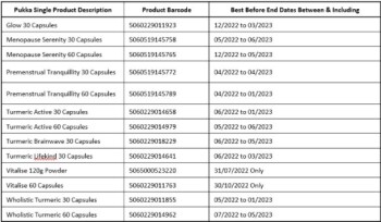 نذكر الطعام Pukka Organic Food Supplements - recalled due to unauthorized Pesticide The FSAI announced the recal... صورة فوتوغرافية #3