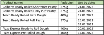 Food Recall Raw pastry and dough products - recalled due to Salmonella The FSAI announced the recall of specific... photo #1
