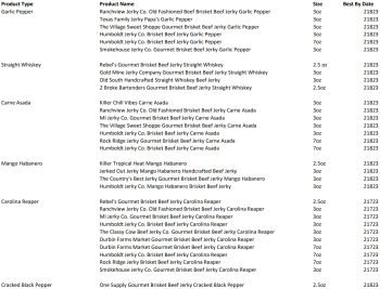 Rappel d'aliments Beef Jerky Products - recalled due to possible Listeria Contamination The FSIS announced the recall... photo #1