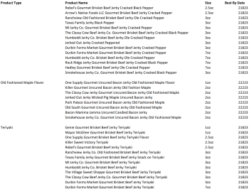 Rappel d'aliments Beef Jerky Products - recalled due to possible Listeria Contamination The FSIS announced the recall... photo #2