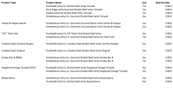 Rappel d'aliments Beef Jerky Products - recalled due to possible Listeria Contamination The FSIS announced the recall... photo #3