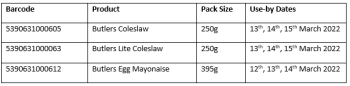 Food Recall Coleslaw and products containing Cabbages or Carrots - recalled due to Listeria The FSAI announced t... Foto #1