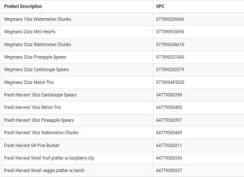 Rappel d'aliments Wegmans and other brands cut fruit and vegetable products - recalled due to Listeria Fruit Fresh Up,... photo #2