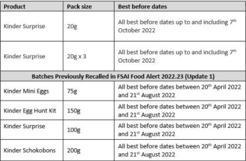 Reclame de Alimentos Update: Ferrero Kinder Surprise - recalled due to Salmonella The FSAI announced the recall of additi... foto #1