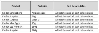 Reclame de Alimentos Update 1: Ferrero Kinder Surprise - recalled due to Salmonella The FSAI announced the recall of addi... foto #1