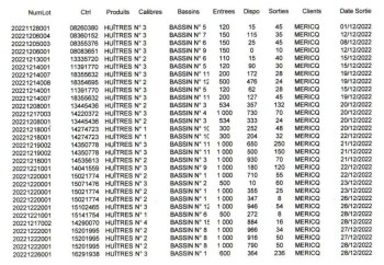 Rappel d'aliments Gaec Mistral Oysters of Bouzigues - recalled due to Norovirus Rappel Conso announced the recall of G... photo #2