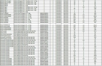 Food Recall Sans marque Hollow Oysters Bretagne - recalled due to Norovirus Rappel Conso announced the recall of... photo #4