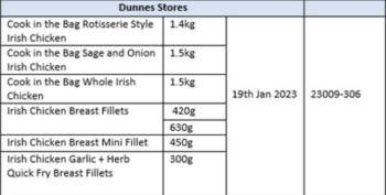 Food Recall Western Brand raw chicken products - recalled due to the presence of Salmonella The FSAI announced t... photo #2