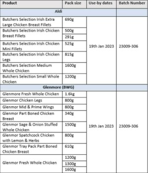 Food Recall Western Brand raw chicken products - recalled due to the presence of Salmonella The FSAI announced t... photo #1