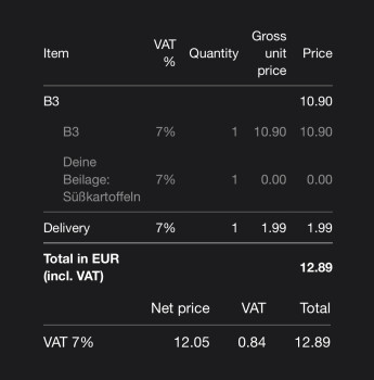 Chicken, Risa Chicken, Hardenbergplatz, Berlin, Germany foto #1