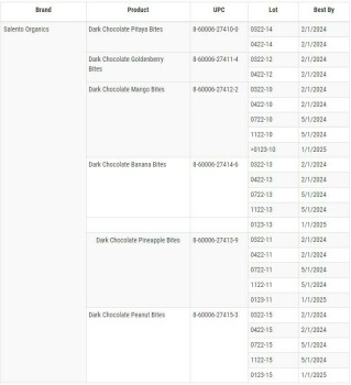 Food Recall Salento Organics  Dark Chocolate Fruit and Peanut Bites - recalled due to Undeclared Milk Salento Or... photo #7