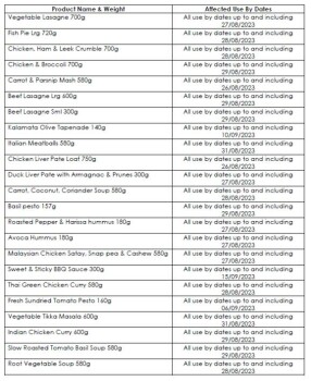 Food Recall Avoca products - recalled due to small pieces of metal Avoca is recalling various products because t... photo #1